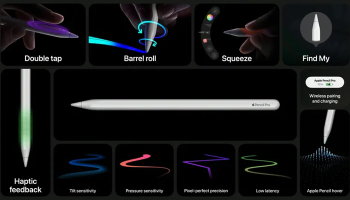 A still image taken on May 7, 2024 showing an overview of the Apple Pencil Pro features, such as squeeze gesture. — Apple
