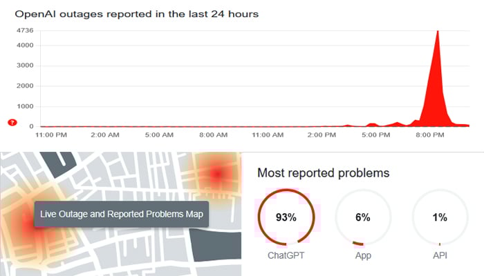 — Downdetector