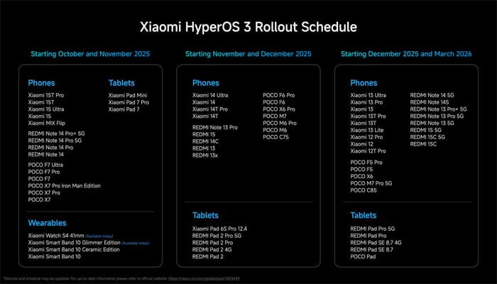 Xiaomi launches HyperOS 3 globally: New UI, AI features, and more