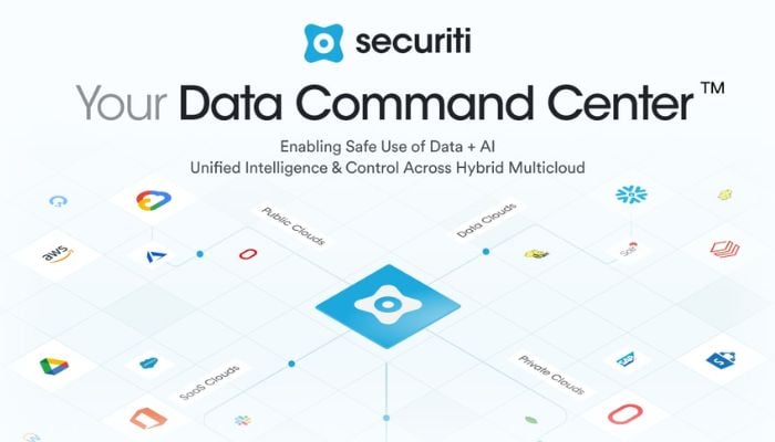 An undated image of Securiti AI features. — Securiti AI