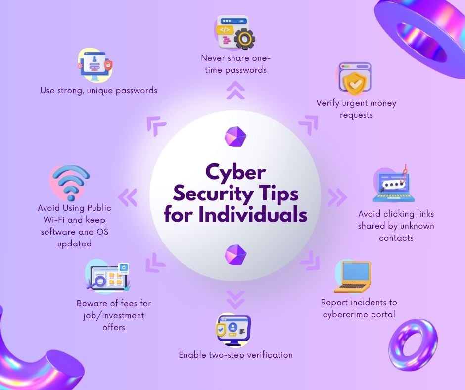 From WhatsApp hacks to banking scams: Why 2025 became Pakistan’s worst year yet for cybercrime