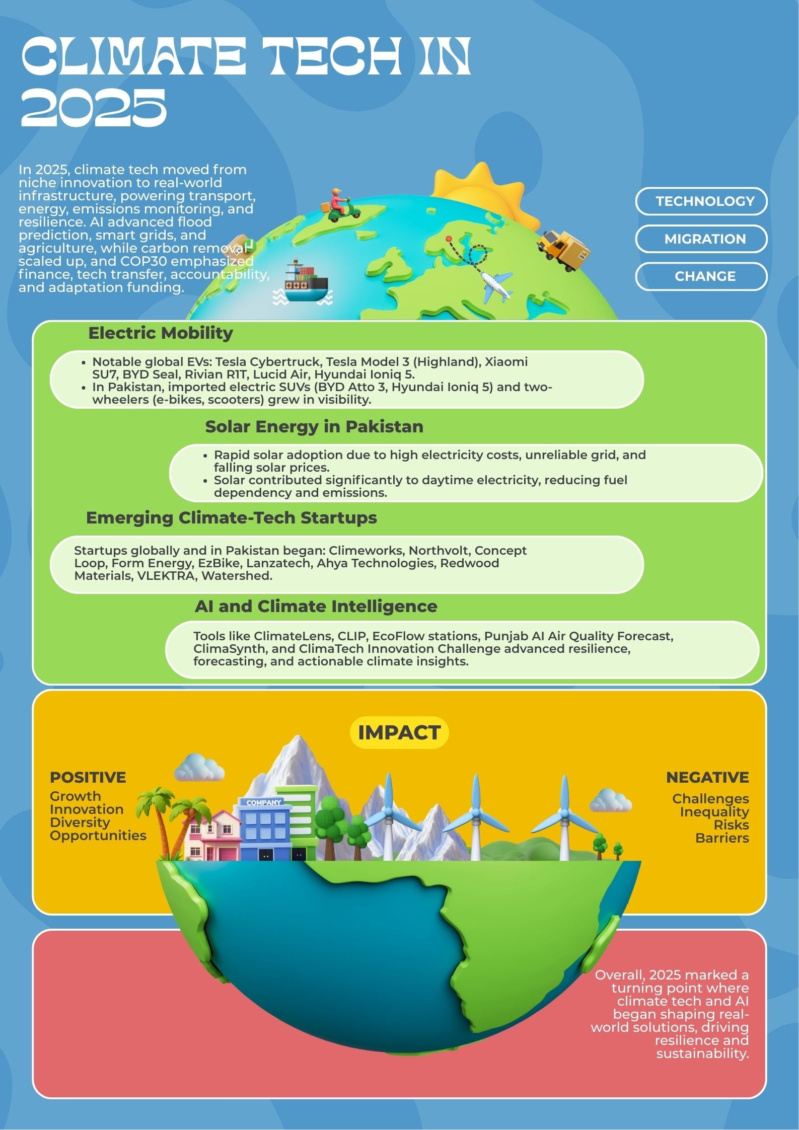 Climate tech in 2025: How a year of crisis turned innovation into infrastructure