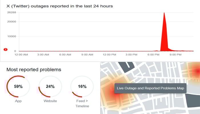 An image shows X down status, taken January 13, 2026. — Downdetector