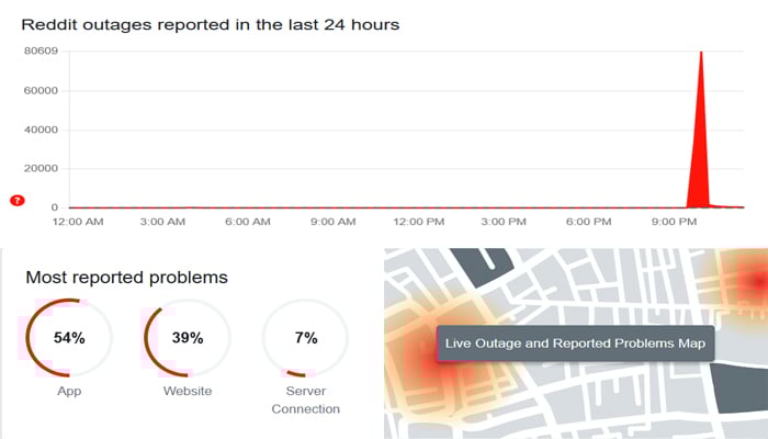 An image shows Reddit down status, taken January 13, 2026. — Downdetector