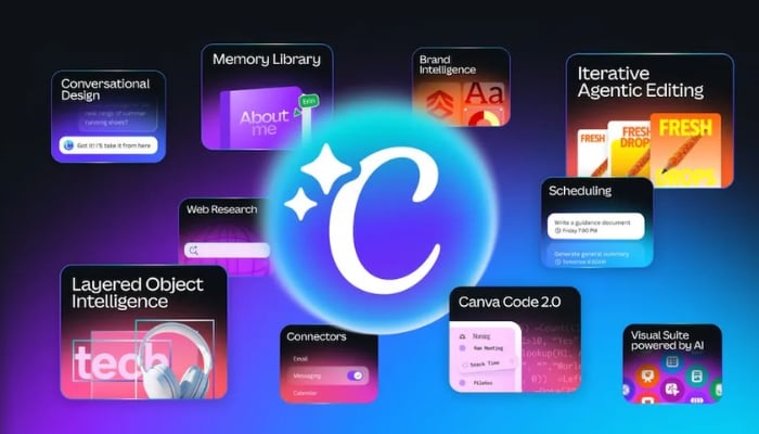 An undated image shows different features of Canva. — Canva